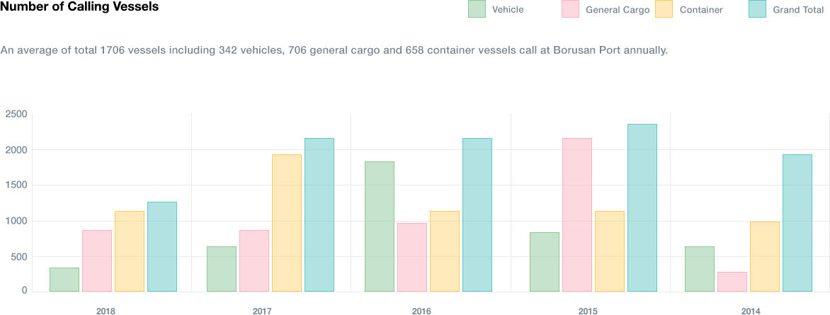 number-of-calling-vessels