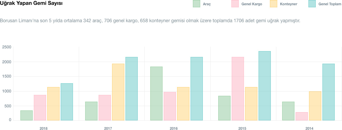 ugrak-gemi-sayisi